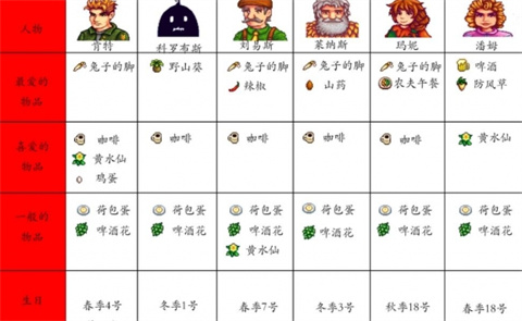 星露谷物语柠版
