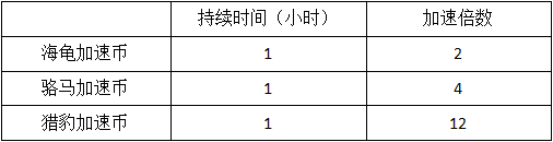 模拟城市我是市长离线版2024