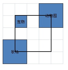 开罗财阀都市