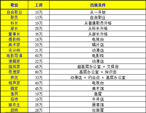 开罗财阀都市