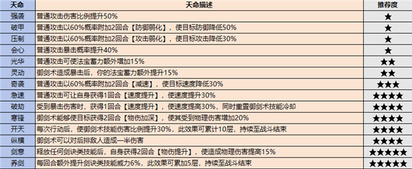 最强祖师修改版官方版最新版 v1.458.45820