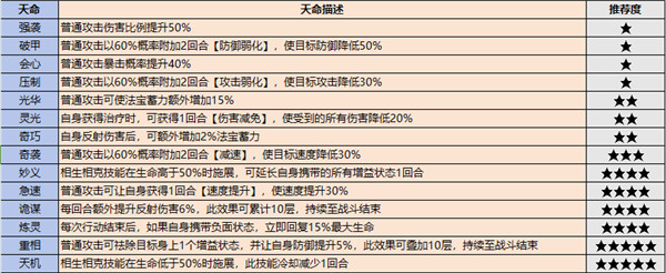 最强祖师修改版官方版最新版 v1.458.45820