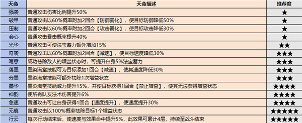 最强祖师修改版官方版最新版 v1.458.45820