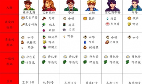 星露谷物语柠版