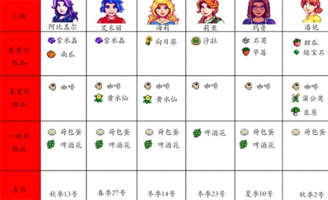 星露谷物语柠版
