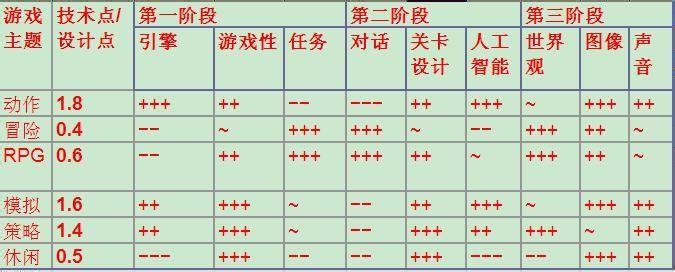 游戏开发巨头安卓汉化版