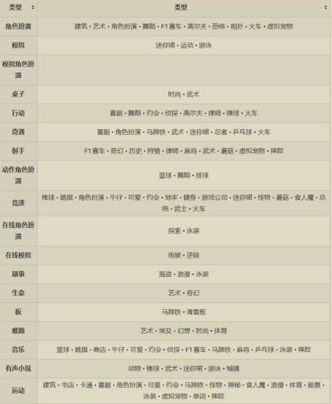 开罗游戏发展国汉化版