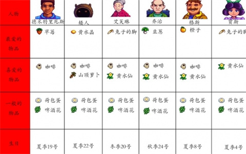 星露谷物语柠版