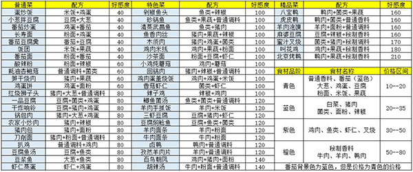 盛世芳华九游版 v1.0.41