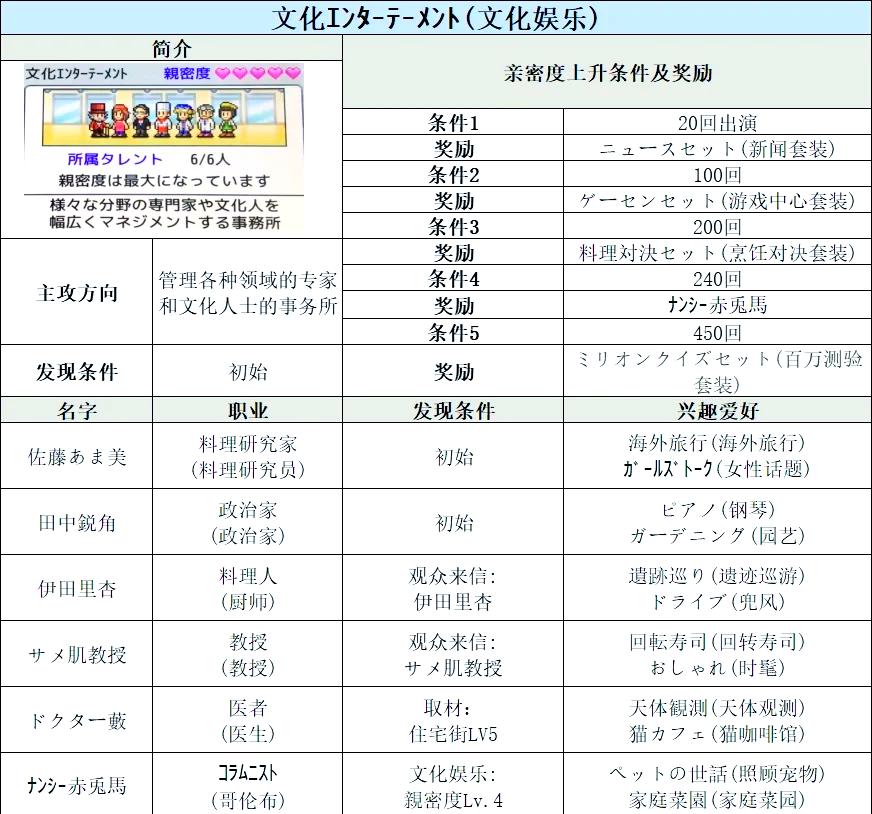开罗tv物语汉化版