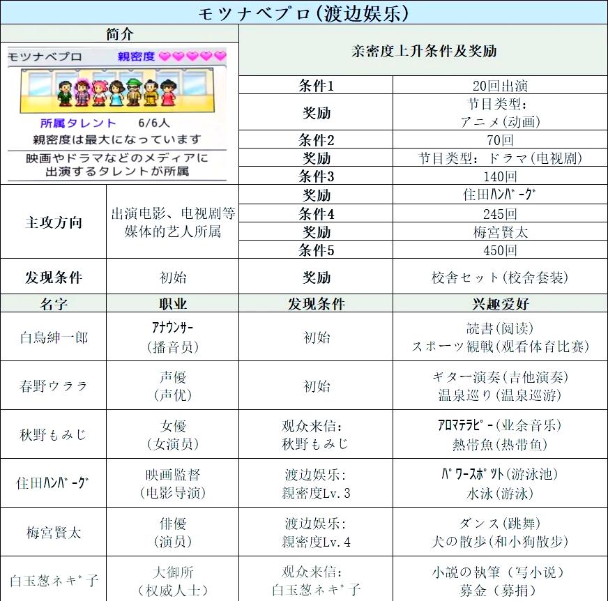 开罗tv物语汉化版