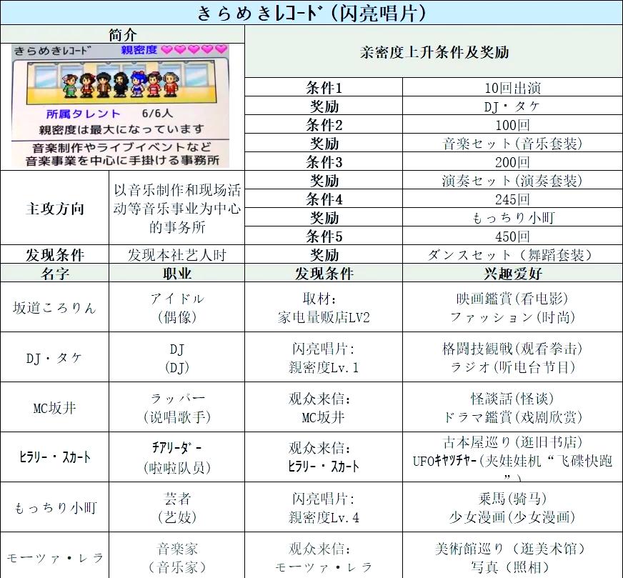 开罗tv物语汉化版