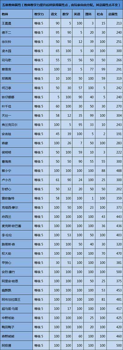 口袋学院物语1汉化版
