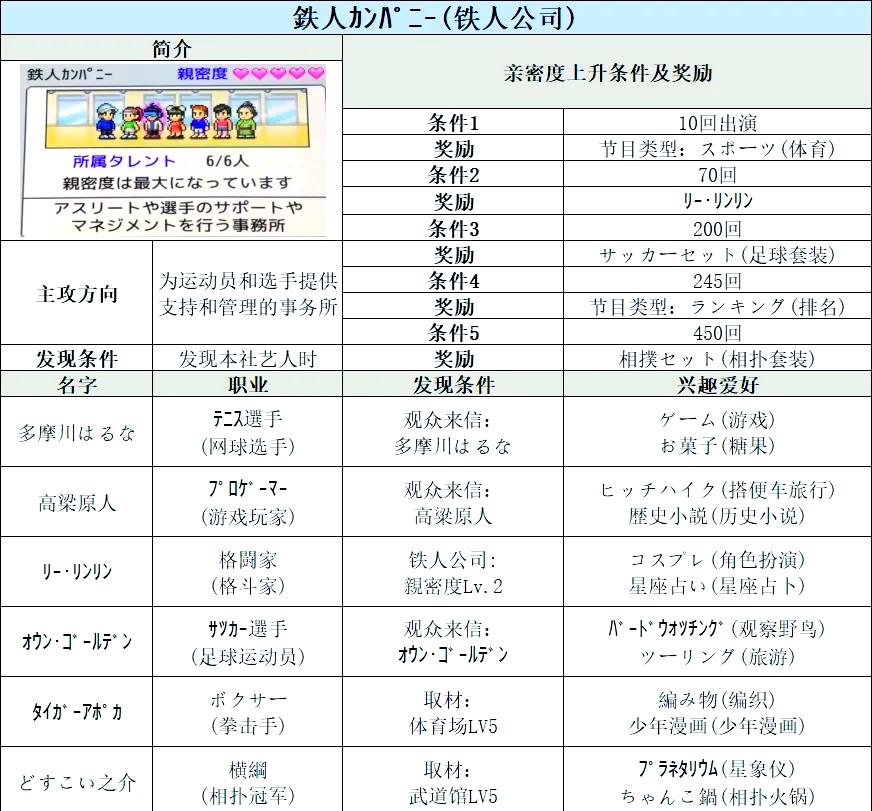 开罗tv物语汉化版
