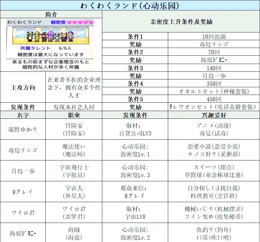 开罗tv物语汉化版