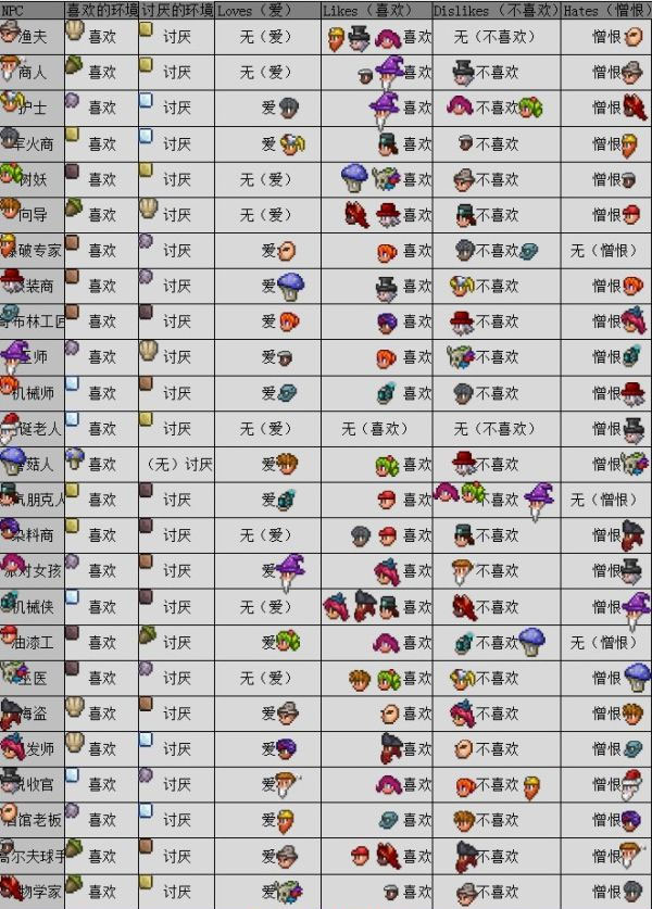 泰拉瑞亚1.4.4.9汉化版2023最新版 v1.4.4.9