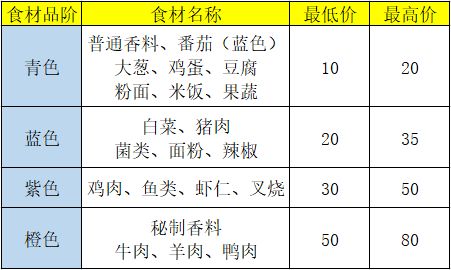 盛世芳华华为版 v1.0.41