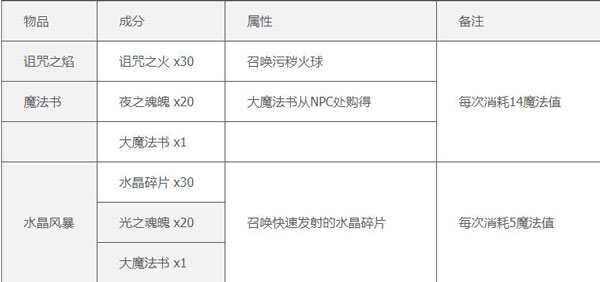 泰拉瑞亚1.4.4.9汉化版2023最新版 v1.4.4.9