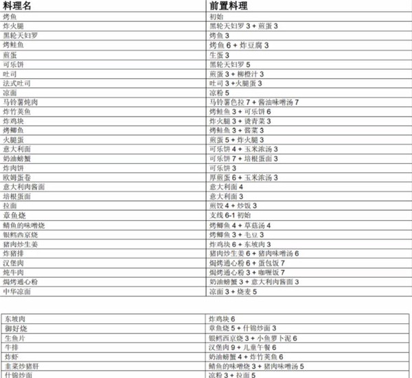 怀念的食堂故事