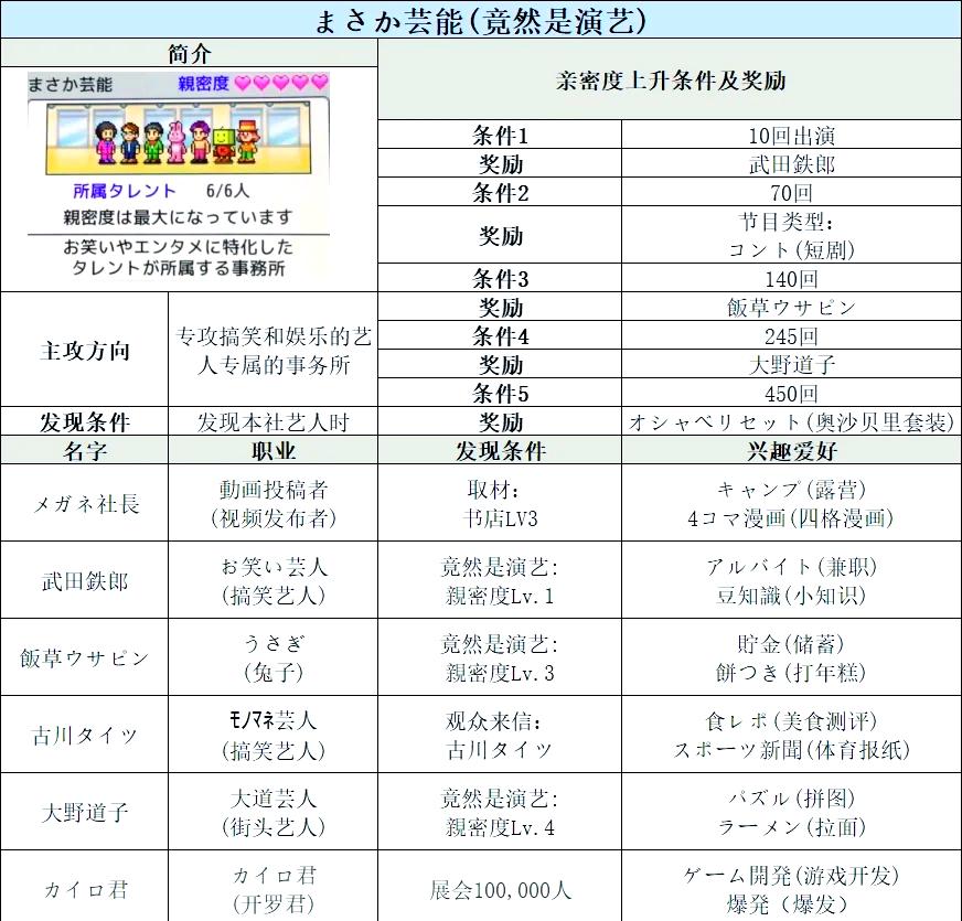 开罗tv物语汉化版