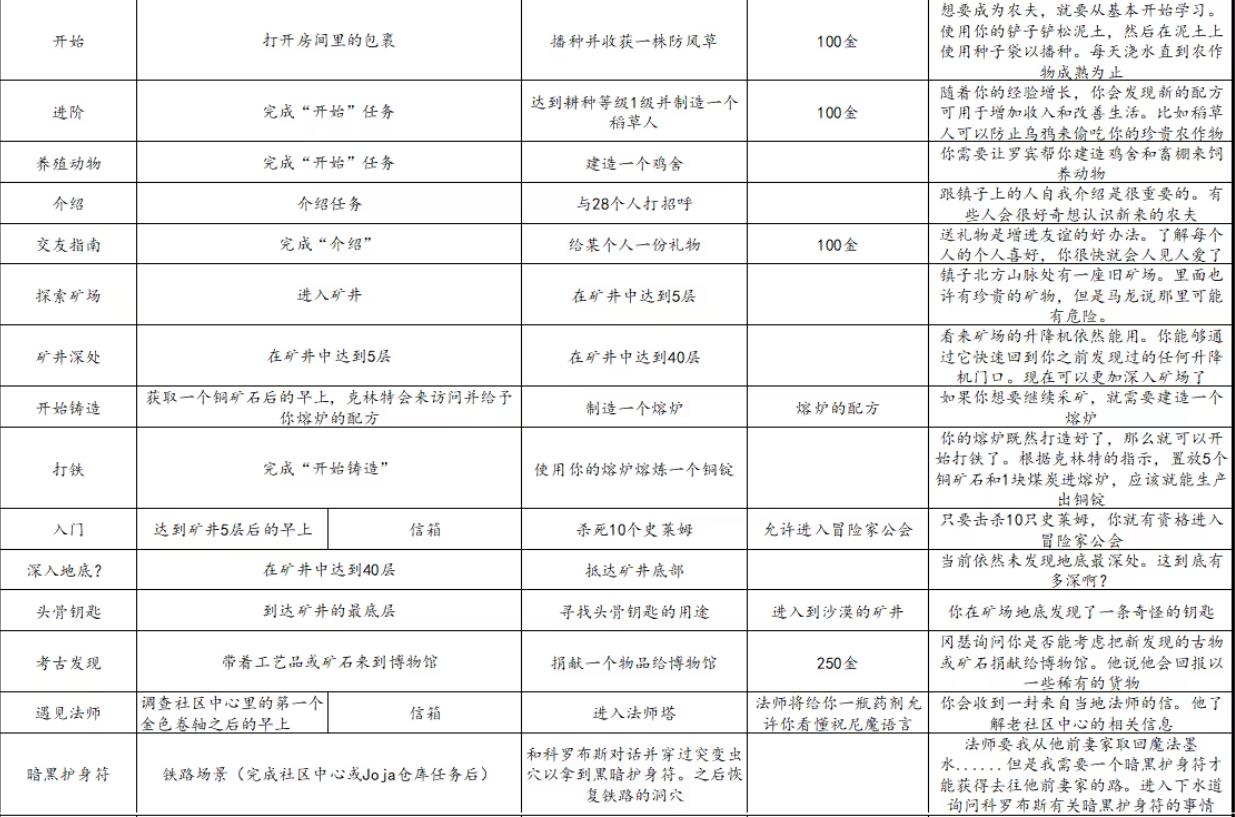 星露谷物语免谷歌