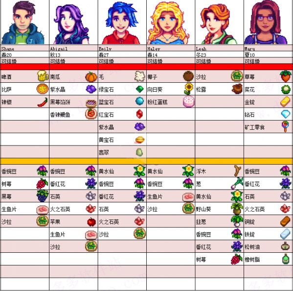 星露谷物语中文手机版 v1.5.6.52