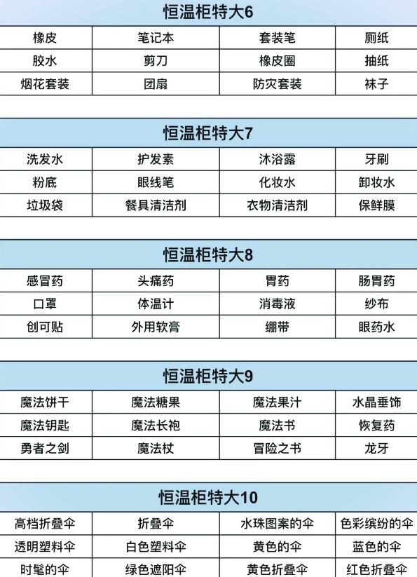 便利店开业日记1.3.0