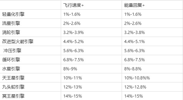 现代空战3D官网版 v5.9.0