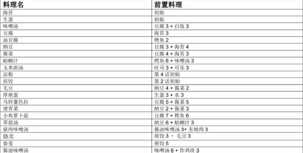 怀念的食堂故事
