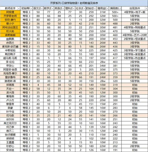 口袋学院物语1汉化版