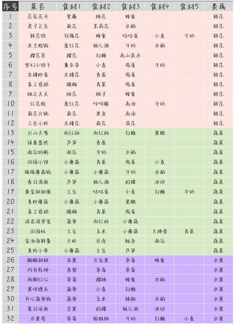 住客大人的心愿国际版 v1.0.34
