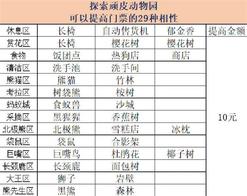 探险顽皮动物园汉化版2024最新官方版 v1.1.7