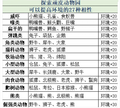 探险顽皮动物园汉化版2024最新官方版 v1.1.7