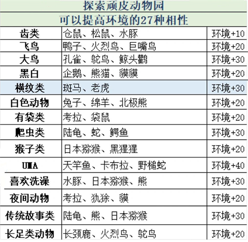 探险顽皮动物园汉化版2024最新官方版 v1.1.7