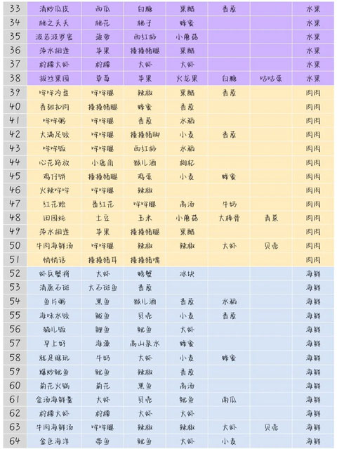住客大人的心愿国际版 v1.0.34