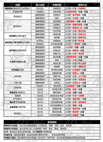 全民养成之女皇陛下手机版 v4.1