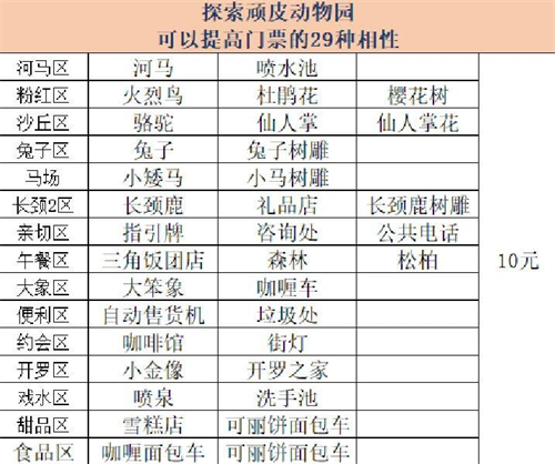 探险顽皮动物园汉化版2024最新官方版 v1.1.7